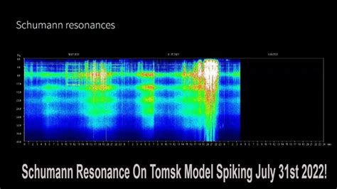 schumann resonance tomsk